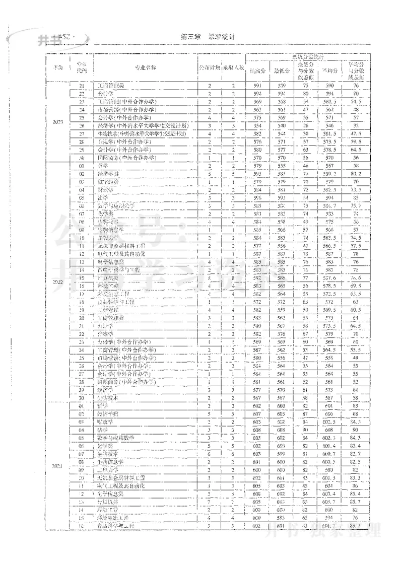 理科录取统计全本偏白版_1.高考2025全国各省真题+答案_必看高考志愿填报价值2999_高考志愿填报_13-河南_河南全套_24理科录取统计Excel版本