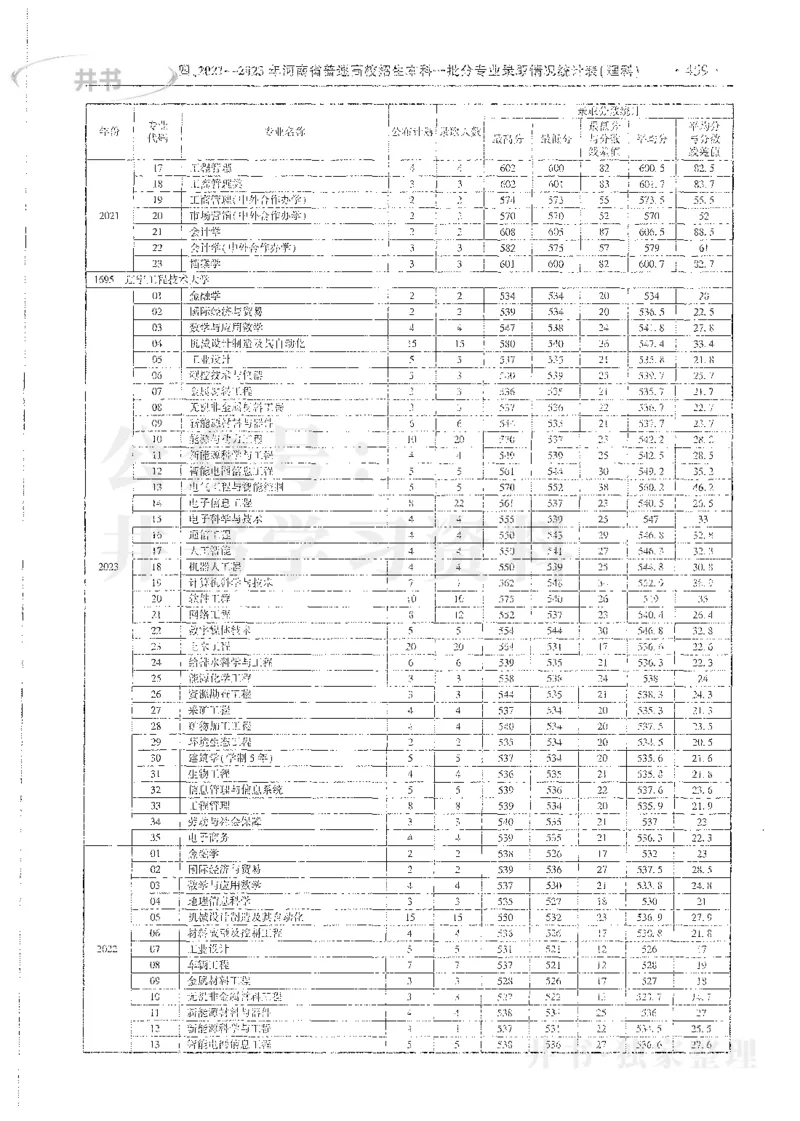 理科录取统计全本偏白版_1.高考2025全国各省真题+答案_必看高考志愿填报价值2999_高考志愿填报_13-河南_河南全套_24理科录取统计Excel版本