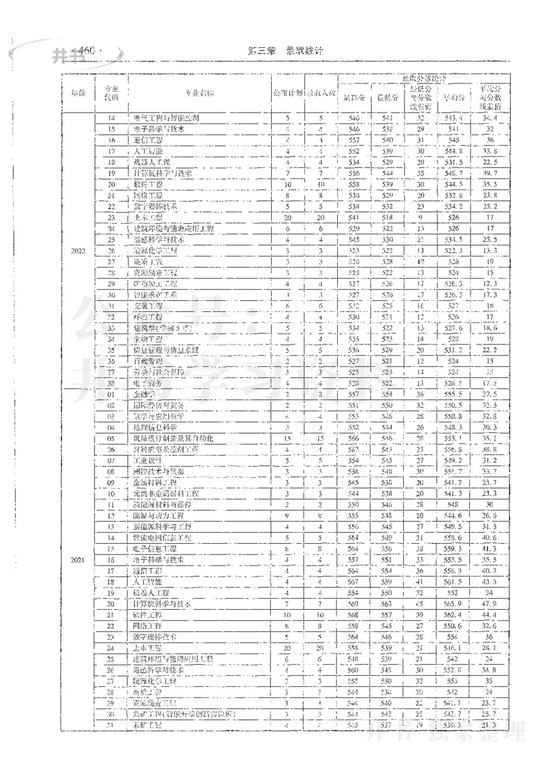 理科录取统计全本偏白版_1.高考2025全国各省真题+答案_必看高考志愿填报价值2999_高考志愿填报_13-河南_河南全套_24理科录取统计Excel版本