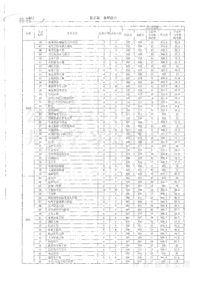 理科录取统计全本偏白版_1.高考2025全国各省真题+答案_必看高考志愿填报价值2999_高考志愿填报_13-河南_河南全套_24理科录取统计Excel版本