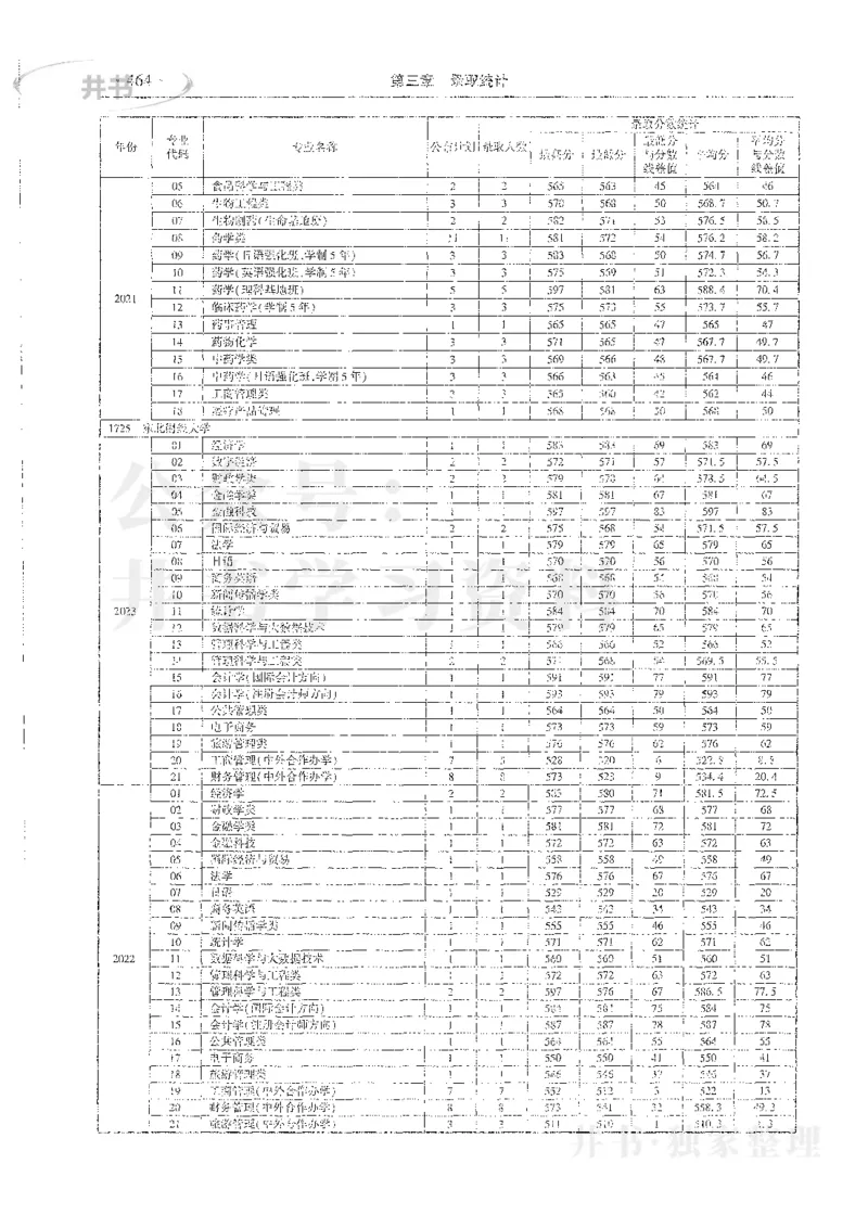 理科录取统计全本偏白版_1.高考2025全国各省真题+答案_必看高考志愿填报价值2999_高考志愿填报_13-河南_河南全套_24理科录取统计Excel版本