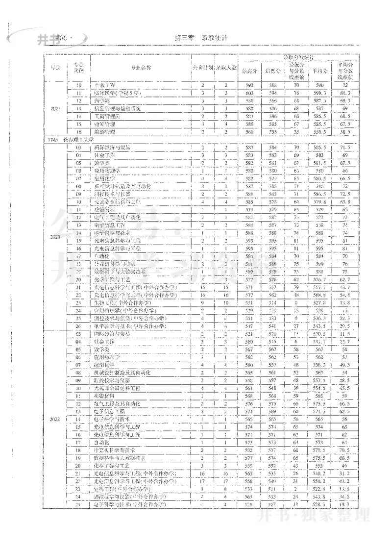 理科录取统计全本偏白版_1.高考2025全国各省真题+答案_必看高考志愿填报价值2999_高考志愿填报_13-河南_河南全套_24理科录取统计Excel版本
