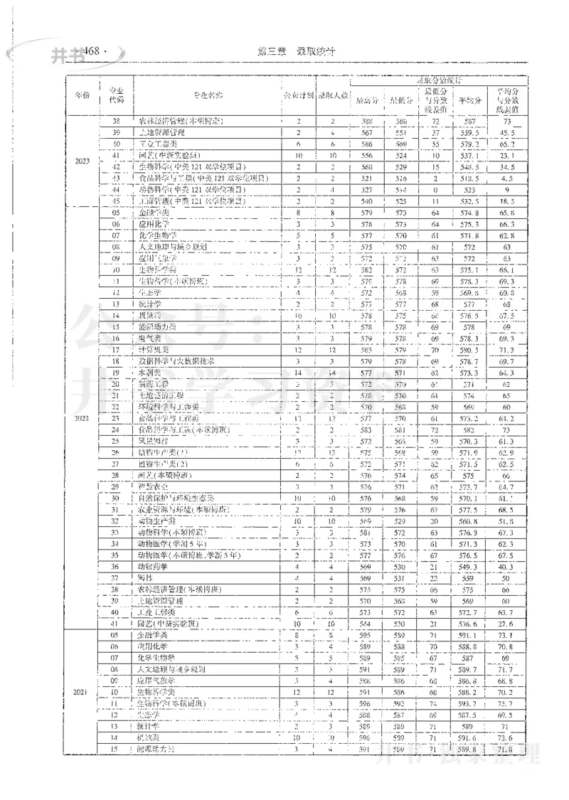 理科录取统计全本偏白版_1.高考2025全国各省真题+答案_必看高考志愿填报价值2999_高考志愿填报_13-河南_河南全套_24理科录取统计Excel版本