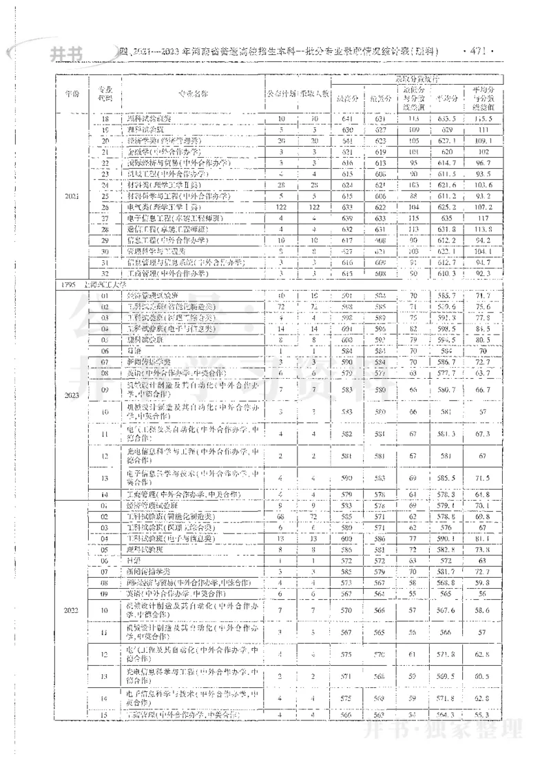 理科录取统计全本偏白版_1.高考2025全国各省真题+答案_必看高考志愿填报价值2999_高考志愿填报_13-河南_河南全套_24理科录取统计Excel版本