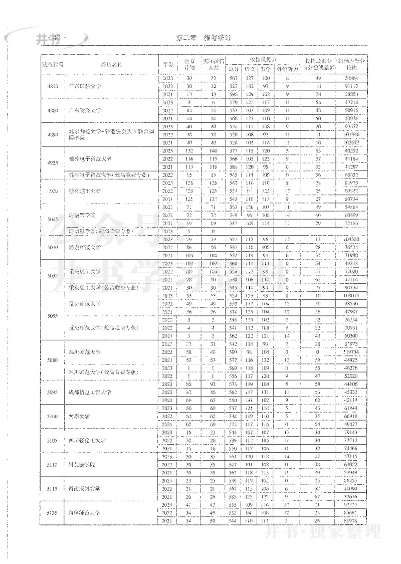 理科录取统计全本偏白版_1.高考2025全国各省真题+答案_必看高考志愿填报价值2999_高考志愿填报_13-河南_河南全套_24理科录取统计Excel版本