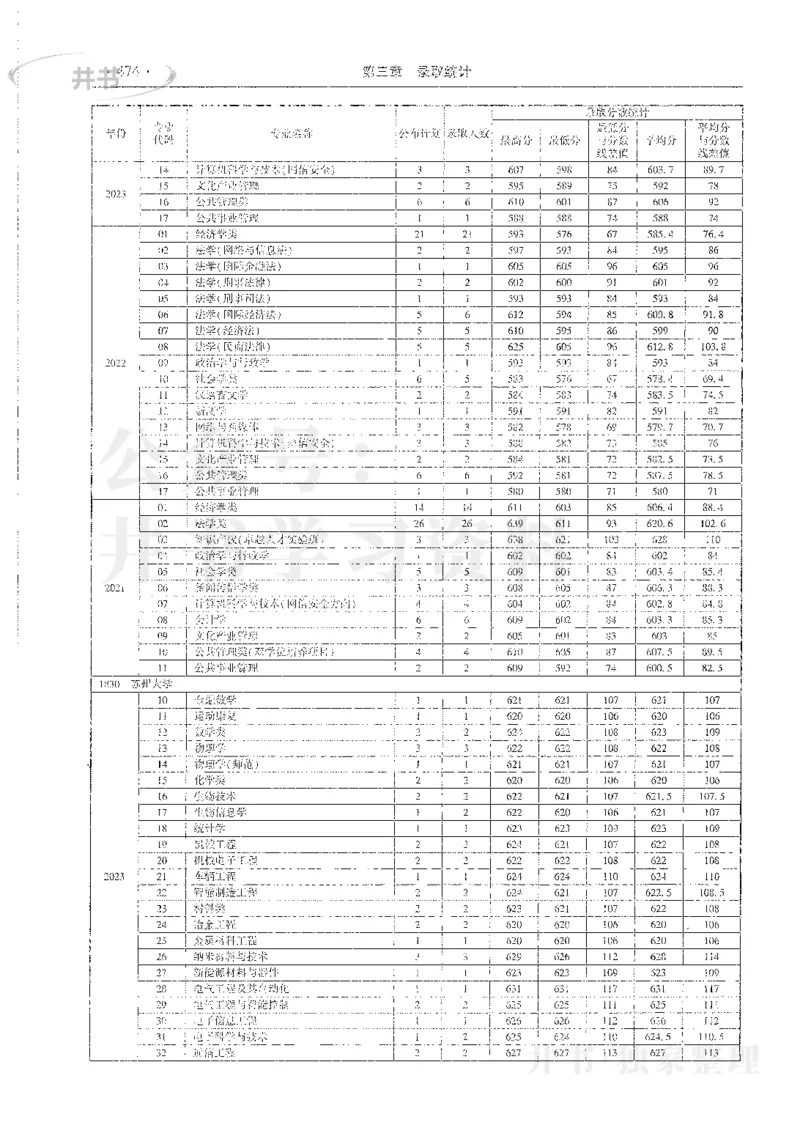 理科录取统计全本偏白版_1.高考2025全国各省真题+答案_必看高考志愿填报价值2999_高考志愿填报_13-河南_河南全套_24理科录取统计Excel版本