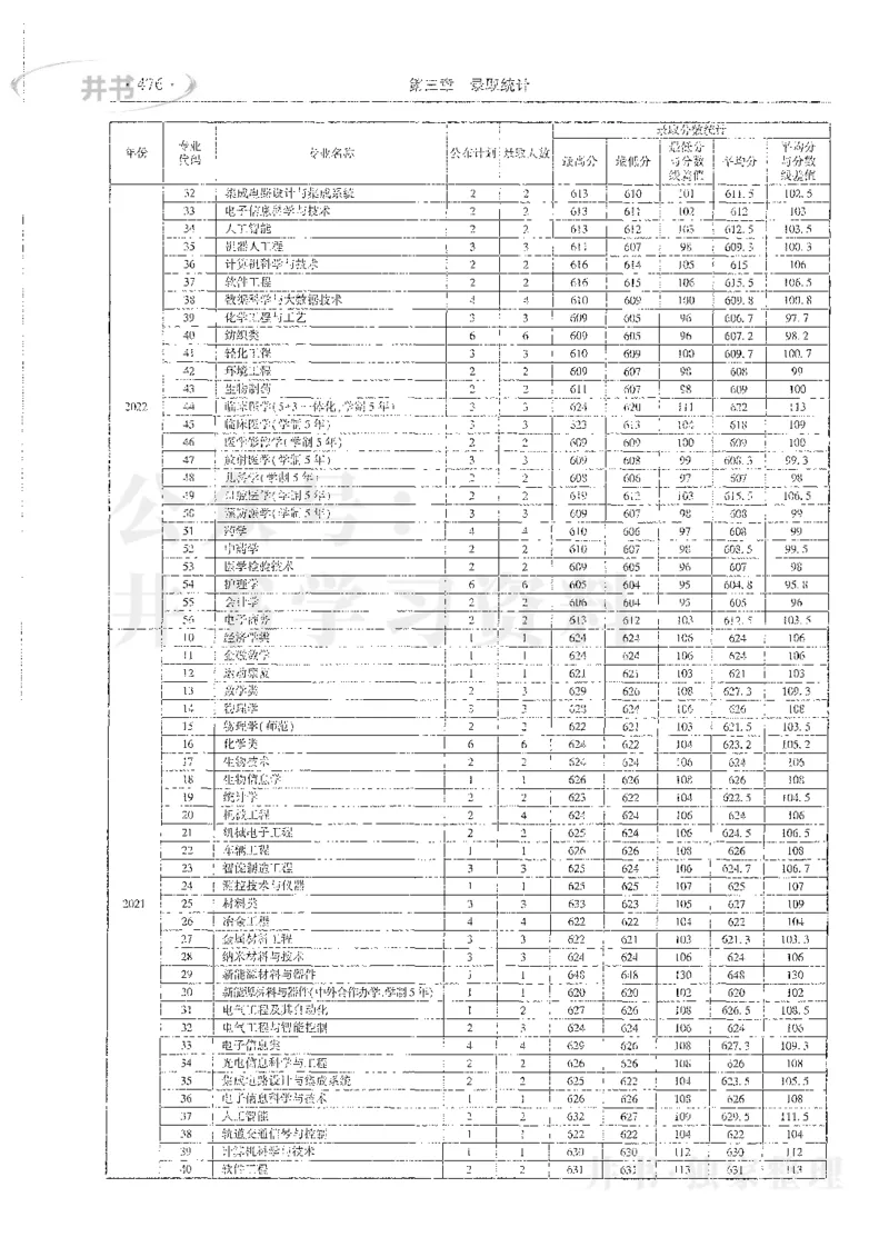 理科录取统计全本偏白版_1.高考2025全国各省真题+答案_必看高考志愿填报价值2999_高考志愿填报_13-河南_河南全套_24理科录取统计Excel版本