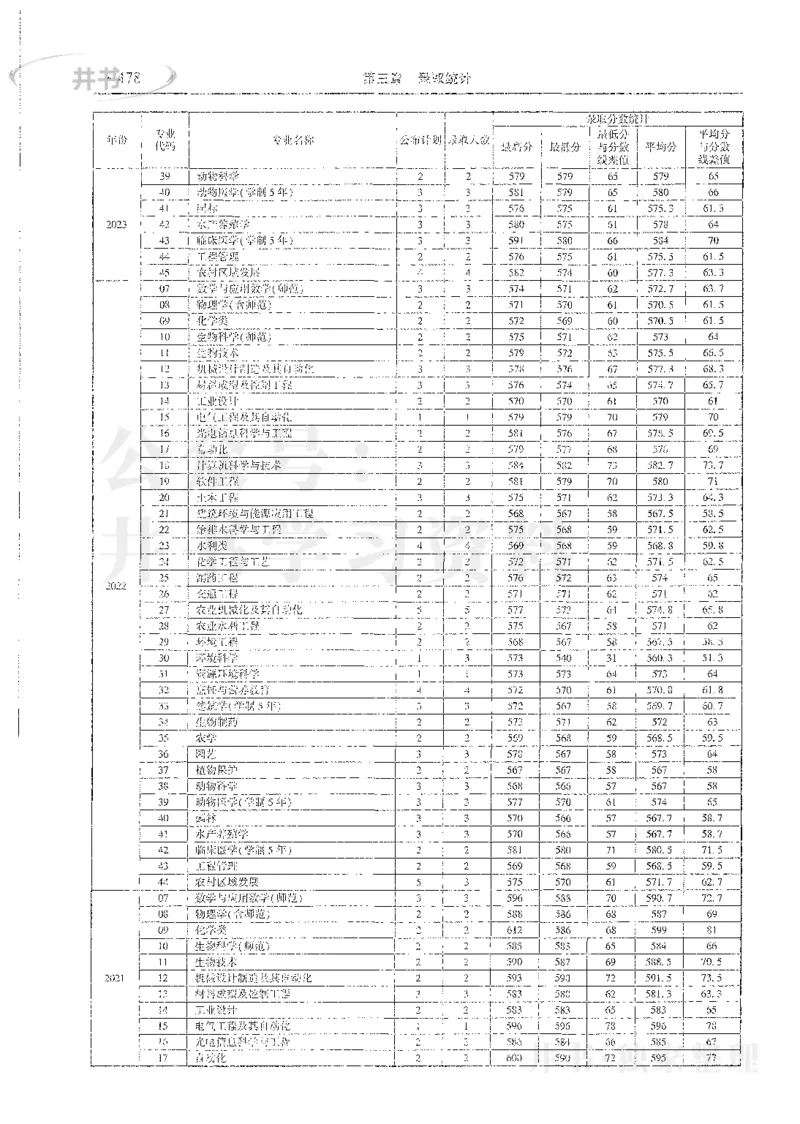 理科录取统计全本偏白版_1.高考2025全国各省真题+答案_必看高考志愿填报价值2999_高考志愿填报_13-河南_河南全套_24理科录取统计Excel版本