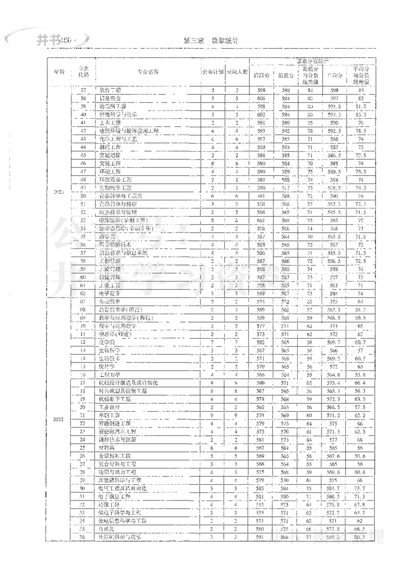 理科录取统计全本偏白版_1.高考2025全国各省真题+答案_必看高考志愿填报价值2999_高考志愿填报_13-河南_河南全套_24理科录取统计Excel版本