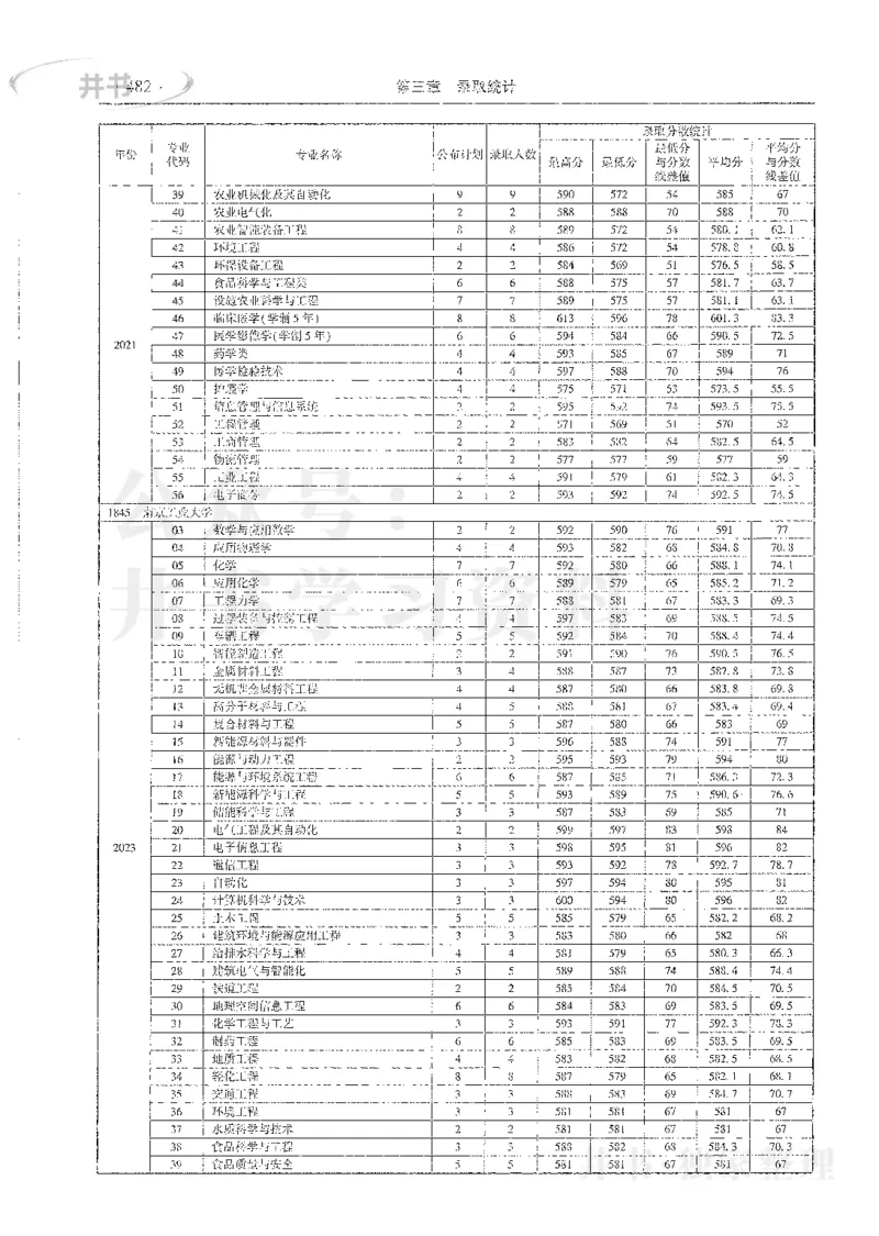 理科录取统计全本偏白版_1.高考2025全国各省真题+答案_必看高考志愿填报价值2999_高考志愿填报_13-河南_河南全套_24理科录取统计Excel版本
