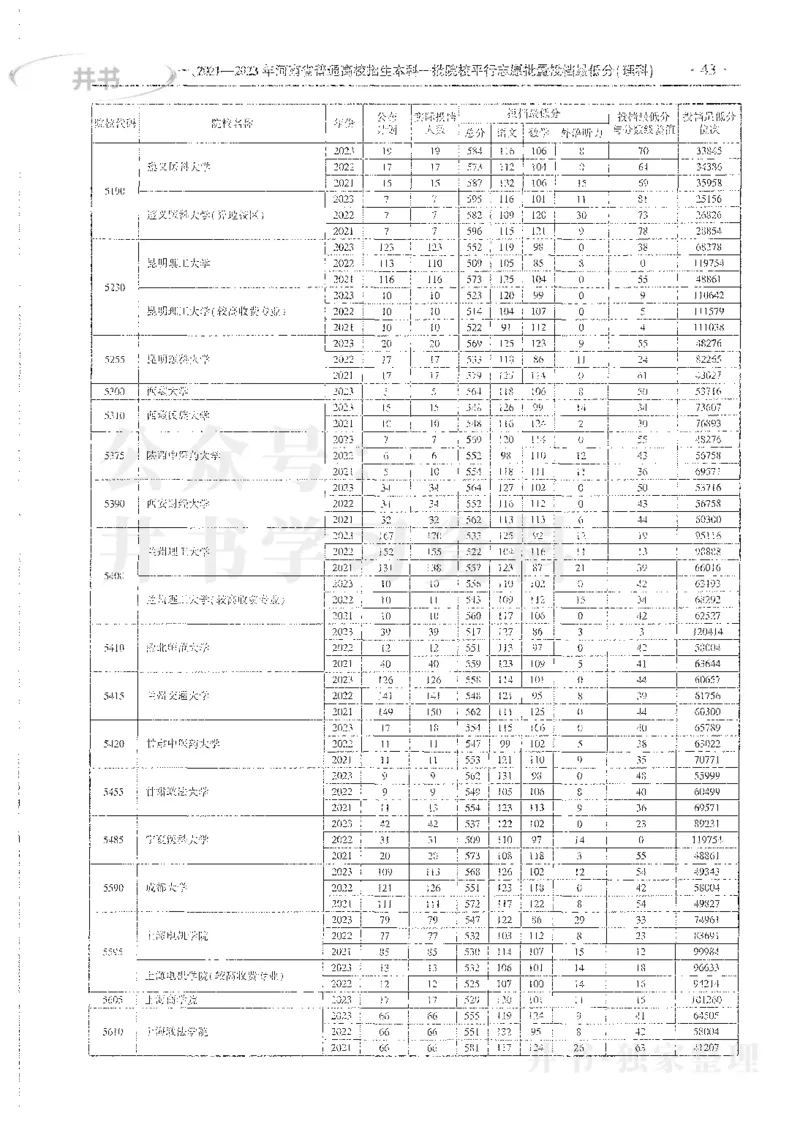 理科录取统计全本偏白版_1.高考2025全国各省真题+答案_必看高考志愿填报价值2999_高考志愿填报_13-河南_河南全套_24理科录取统计Excel版本