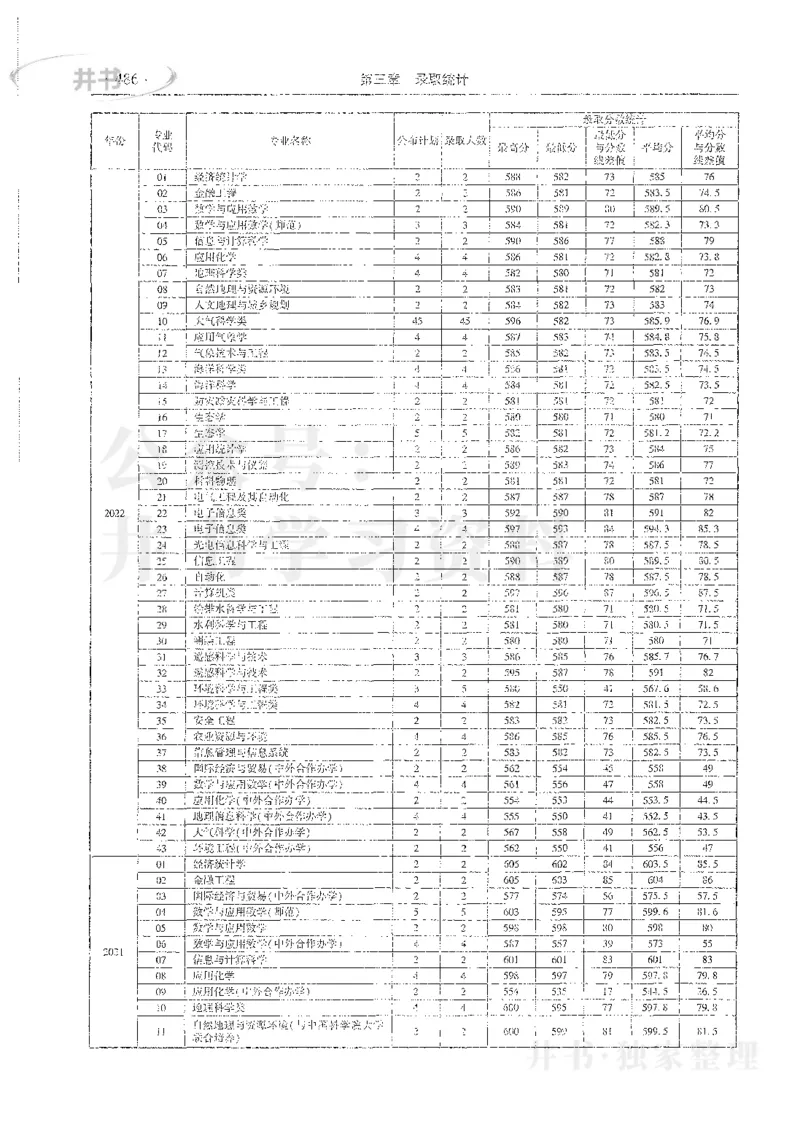 理科录取统计全本偏白版_1.高考2025全国各省真题+答案_必看高考志愿填报价值2999_高考志愿填报_13-河南_河南全套_24理科录取统计Excel版本