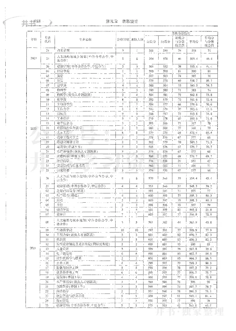 理科录取统计全本偏白版_1.高考2025全国各省真题+答案_必看高考志愿填报价值2999_高考志愿填报_13-河南_河南全套_24理科录取统计Excel版本