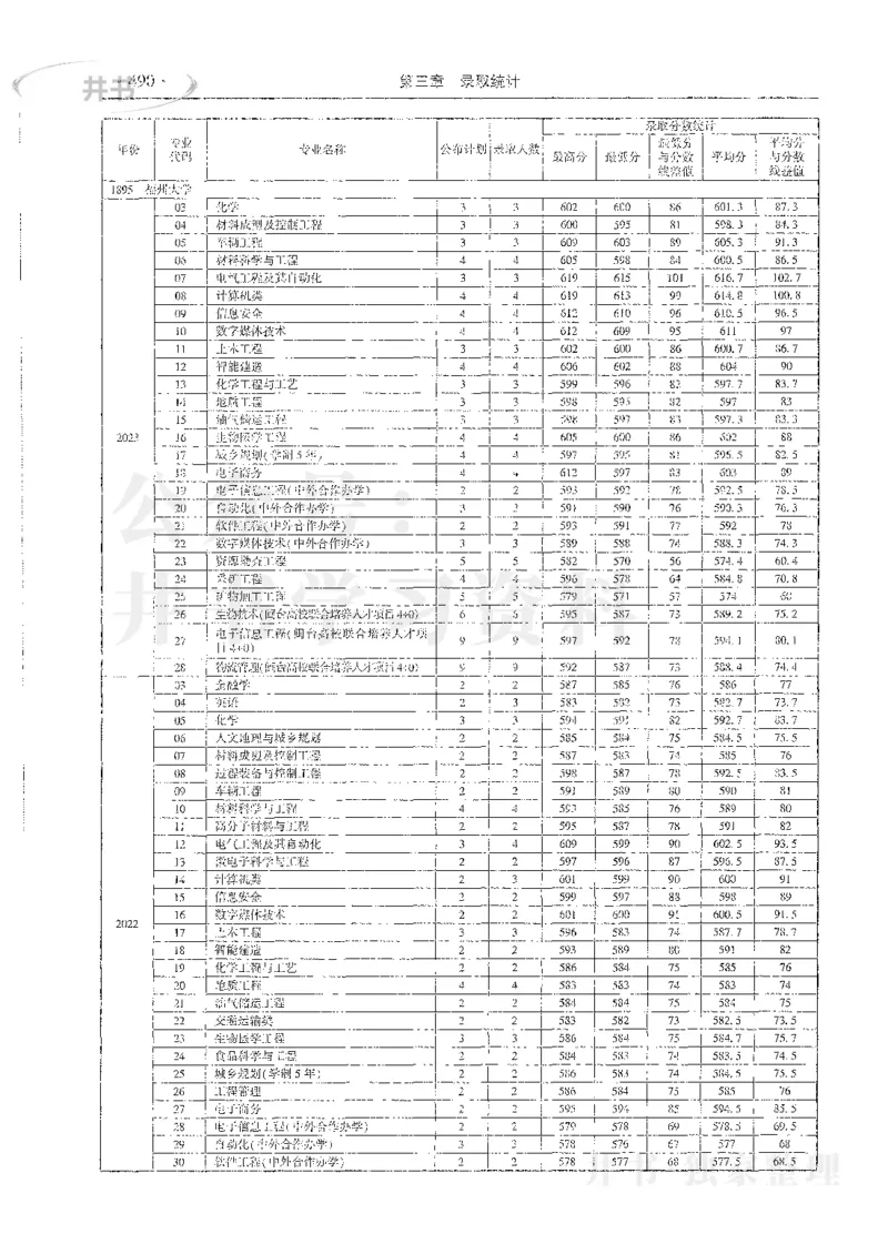 理科录取统计全本偏白版_1.高考2025全国各省真题+答案_必看高考志愿填报价值2999_高考志愿填报_13-河南_河南全套_24理科录取统计Excel版本