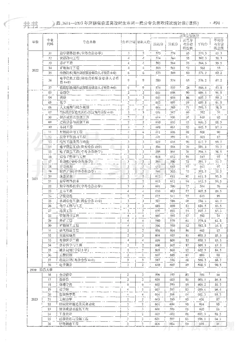 理科录取统计全本偏白版_1.高考2025全国各省真题+答案_必看高考志愿填报价值2999_高考志愿填报_13-河南_河南全套_24理科录取统计Excel版本