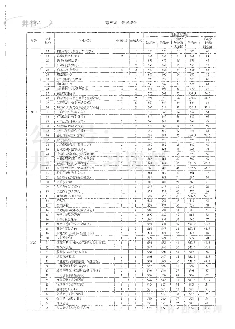 理科录取统计全本偏白版_1.高考2025全国各省真题+答案_必看高考志愿填报价值2999_高考志愿填报_13-河南_河南全套_24理科录取统计Excel版本