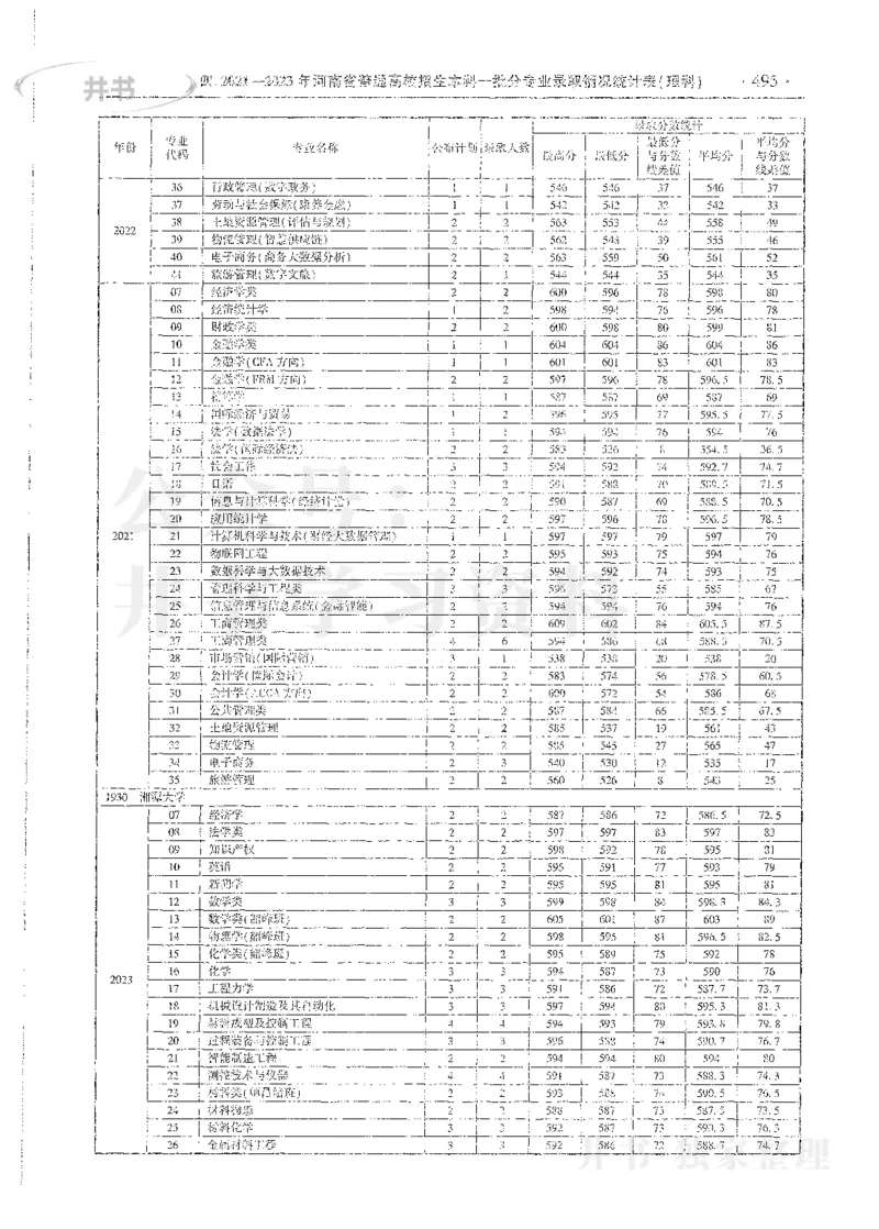 理科录取统计全本偏白版_1.高考2025全国各省真题+答案_必看高考志愿填报价值2999_高考志愿填报_13-河南_河南全套_24理科录取统计Excel版本