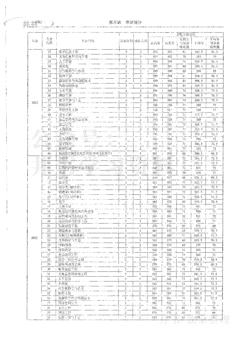 理科录取统计全本偏白版_1.高考2025全国各省真题+答案_必看高考志愿填报价值2999_高考志愿填报_13-河南_河南全套_24理科录取统计Excel版本