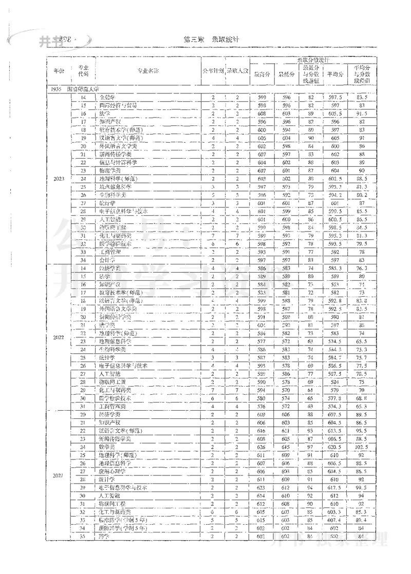 理科录取统计全本偏白版_1.高考2025全国各省真题+答案_必看高考志愿填报价值2999_高考志愿填报_13-河南_河南全套_24理科录取统计Excel版本