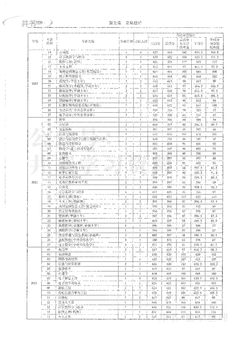 理科录取统计全本偏白版_1.高考2025全国各省真题+答案_必看高考志愿填报价值2999_高考志愿填报_13-河南_河南全套_24理科录取统计Excel版本