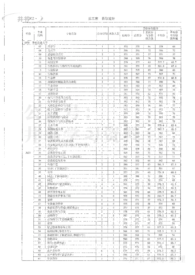 理科录取统计全本偏白版_1.高考2025全国各省真题+答案_必看高考志愿填报价值2999_高考志愿填报_13-河南_河南全套_24理科录取统计Excel版本