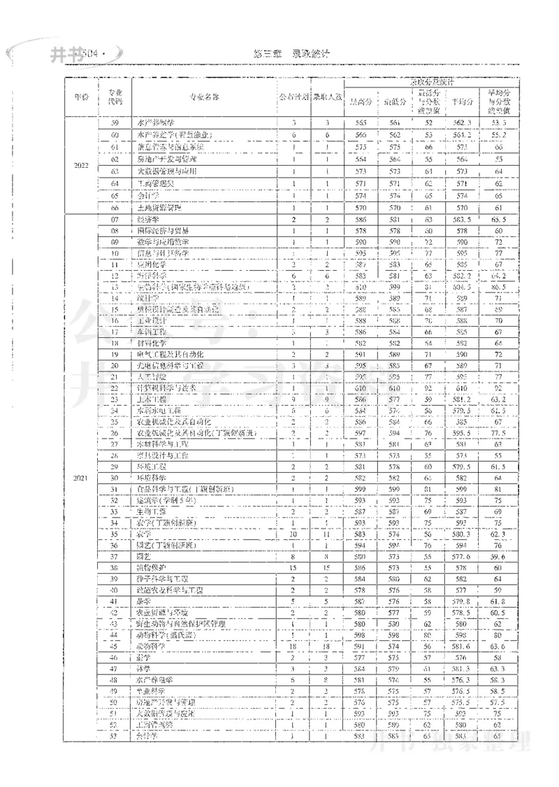 理科录取统计全本偏白版_1.高考2025全国各省真题+答案_必看高考志愿填报价值2999_高考志愿填报_13-河南_河南全套_24理科录取统计Excel版本