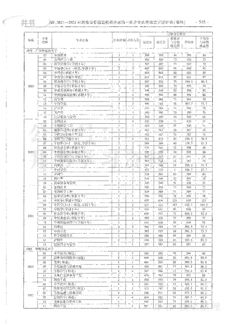 理科录取统计全本偏白版_1.高考2025全国各省真题+答案_必看高考志愿填报价值2999_高考志愿填报_13-河南_河南全套_24理科录取统计Excel版本
