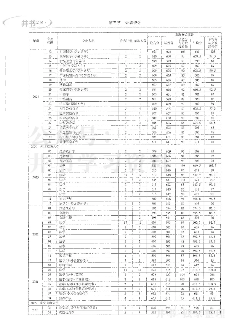 理科录取统计全本偏白版_1.高考2025全国各省真题+答案_必看高考志愿填报价值2999_高考志愿填报_13-河南_河南全套_24理科录取统计Excel版本