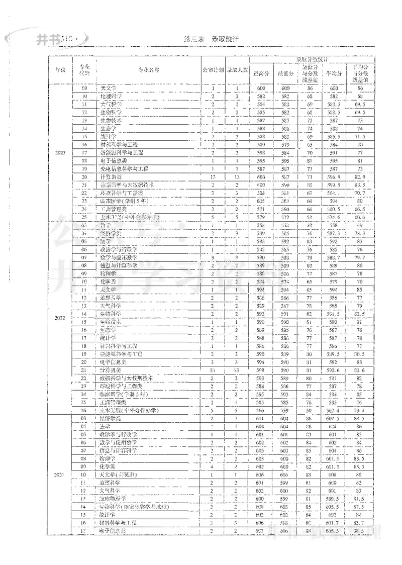 理科录取统计全本偏白版_1.高考2025全国各省真题+答案_必看高考志愿填报价值2999_高考志愿填报_13-河南_河南全套_24理科录取统计Excel版本