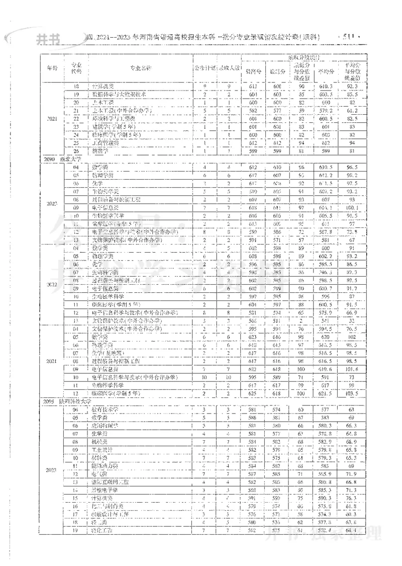 理科录取统计全本偏白版_1.高考2025全国各省真题+答案_必看高考志愿填报价值2999_高考志愿填报_13-河南_河南全套_24理科录取统计Excel版本
