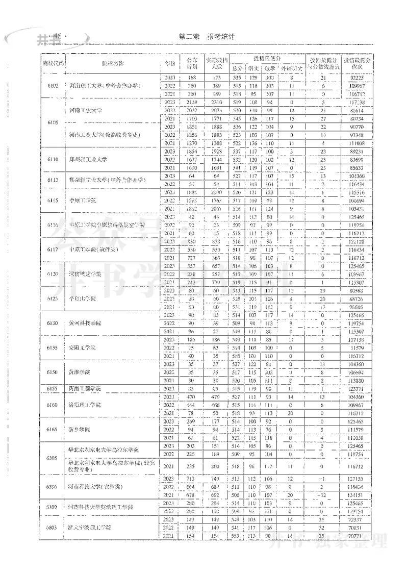 理科录取统计全本偏白版_1.高考2025全国各省真题+答案_必看高考志愿填报价值2999_高考志愿填报_13-河南_河南全套_24理科录取统计Excel版本