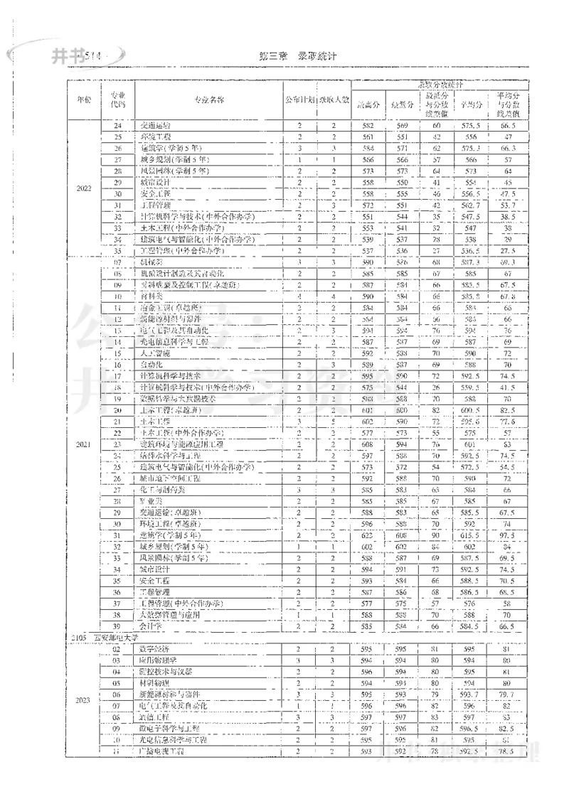理科录取统计全本偏白版_1.高考2025全国各省真题+答案_必看高考志愿填报价值2999_高考志愿填报_13-河南_河南全套_24理科录取统计Excel版本