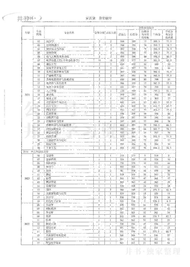 理科录取统计全本偏白版_1.高考2025全国各省真题+答案_必看高考志愿填报价值2999_高考志愿填报_13-河南_河南全套_24理科录取统计Excel版本