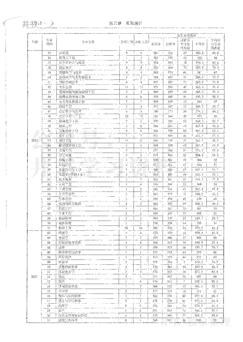 理科录取统计全本偏白版_1.高考2025全国各省真题+答案_必看高考志愿填报价值2999_高考志愿填报_13-河南_河南全套_24理科录取统计Excel版本