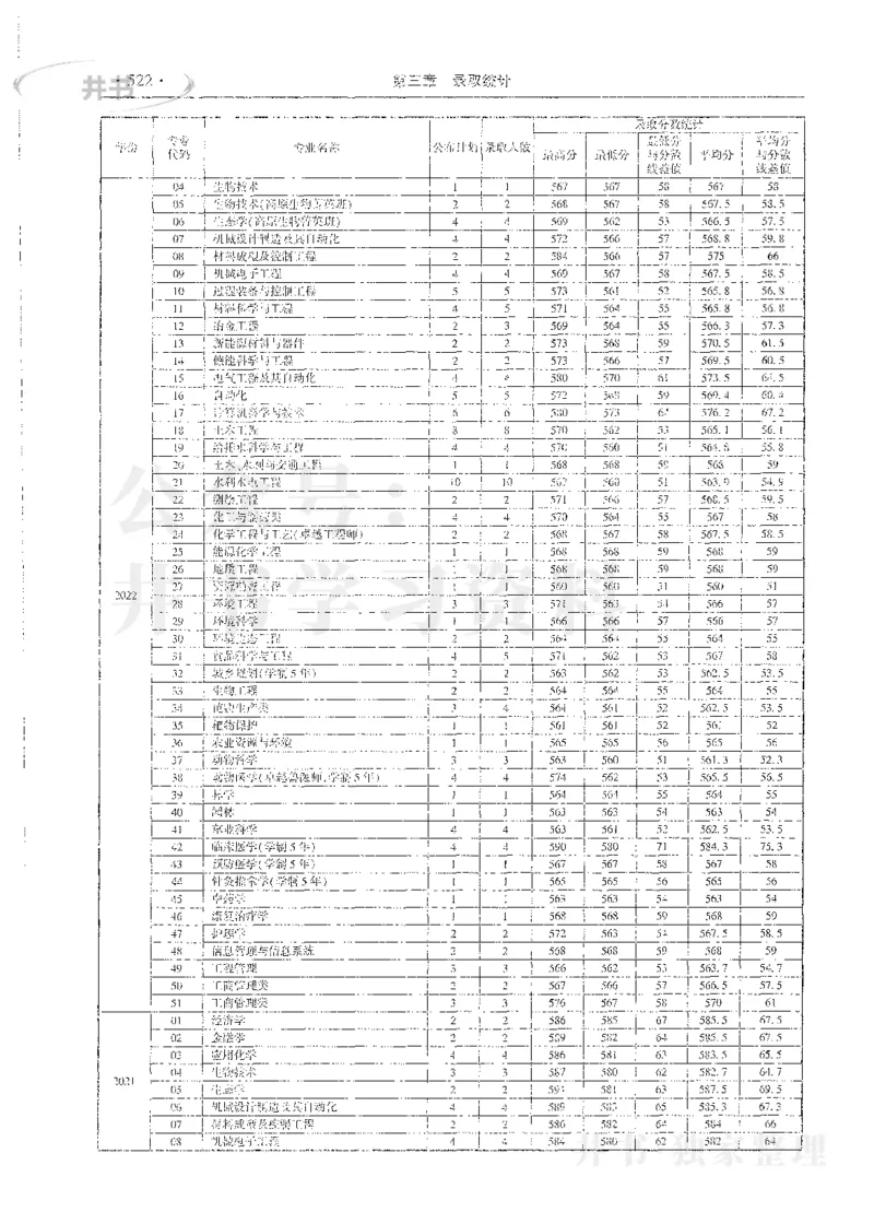 理科录取统计全本偏白版_1.高考2025全国各省真题+答案_必看高考志愿填报价值2999_高考志愿填报_13-河南_河南全套_24理科录取统计Excel版本