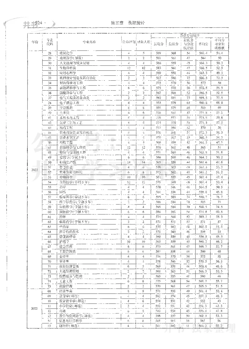 理科录取统计全本偏白版_1.高考2025全国各省真题+答案_必看高考志愿填报价值2999_高考志愿填报_13-河南_河南全套_24理科录取统计Excel版本