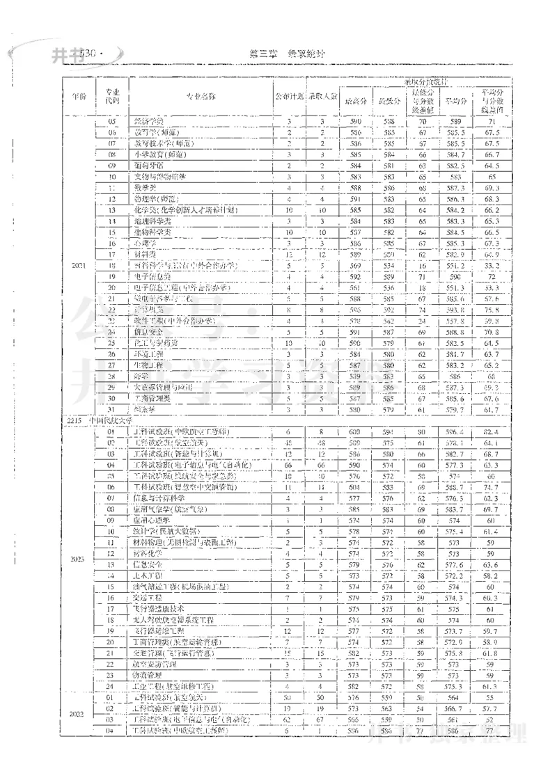 理科录取统计全本偏白版_1.高考2025全国各省真题+答案_必看高考志愿填报价值2999_高考志愿填报_13-河南_河南全套_24理科录取统计Excel版本