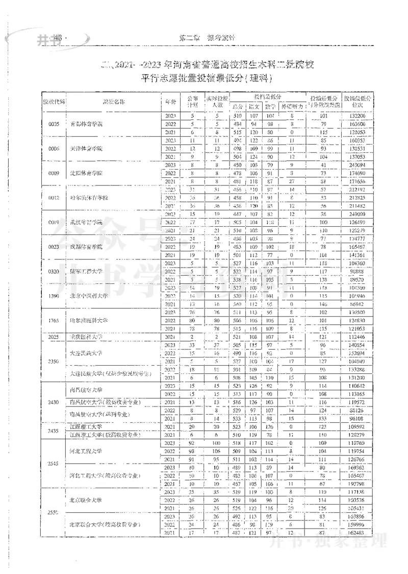 理科录取统计全本偏白版_1.高考2025全国各省真题+答案_必看高考志愿填报价值2999_高考志愿填报_13-河南_河南全套_24理科录取统计Excel版本
