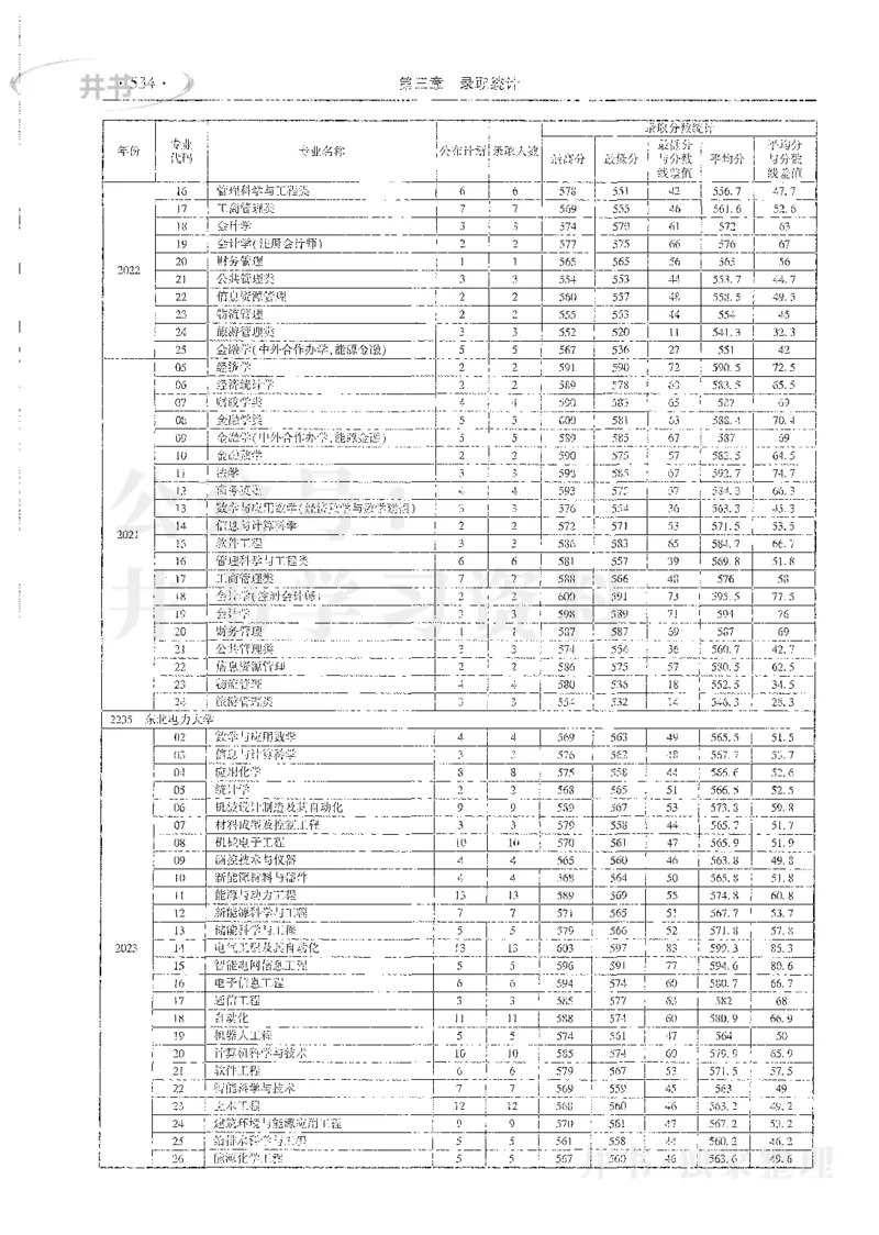 理科录取统计全本偏白版_1.高考2025全国各省真题+答案_必看高考志愿填报价值2999_高考志愿填报_13-河南_河南全套_24理科录取统计Excel版本