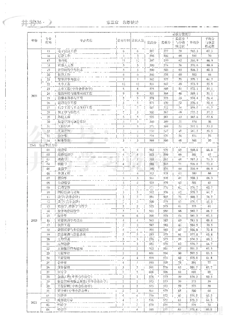 理科录取统计全本偏白版_1.高考2025全国各省真题+答案_必看高考志愿填报价值2999_高考志愿填报_13-河南_河南全套_24理科录取统计Excel版本