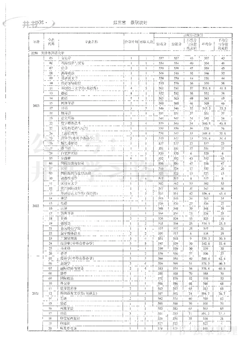 理科录取统计全本偏白版_1.高考2025全国各省真题+答案_必看高考志愿填报价值2999_高考志愿填报_13-河南_河南全套_24理科录取统计Excel版本