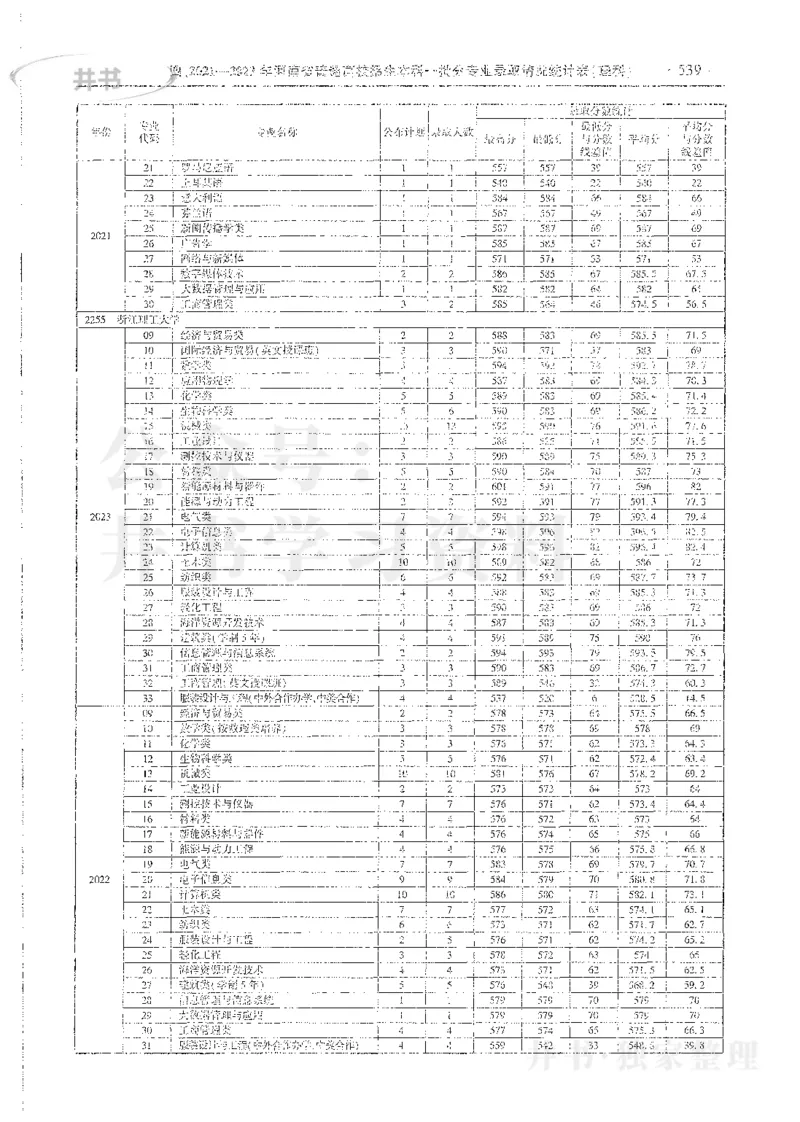 理科录取统计全本偏白版_1.高考2025全国各省真题+答案_必看高考志愿填报价值2999_高考志愿填报_13-河南_河南全套_24理科录取统计Excel版本