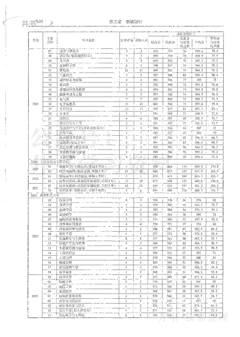 理科录取统计全本偏白版_1.高考2025全国各省真题+答案_必看高考志愿填报价值2999_高考志愿填报_13-河南_河南全套_24理科录取统计Excel版本