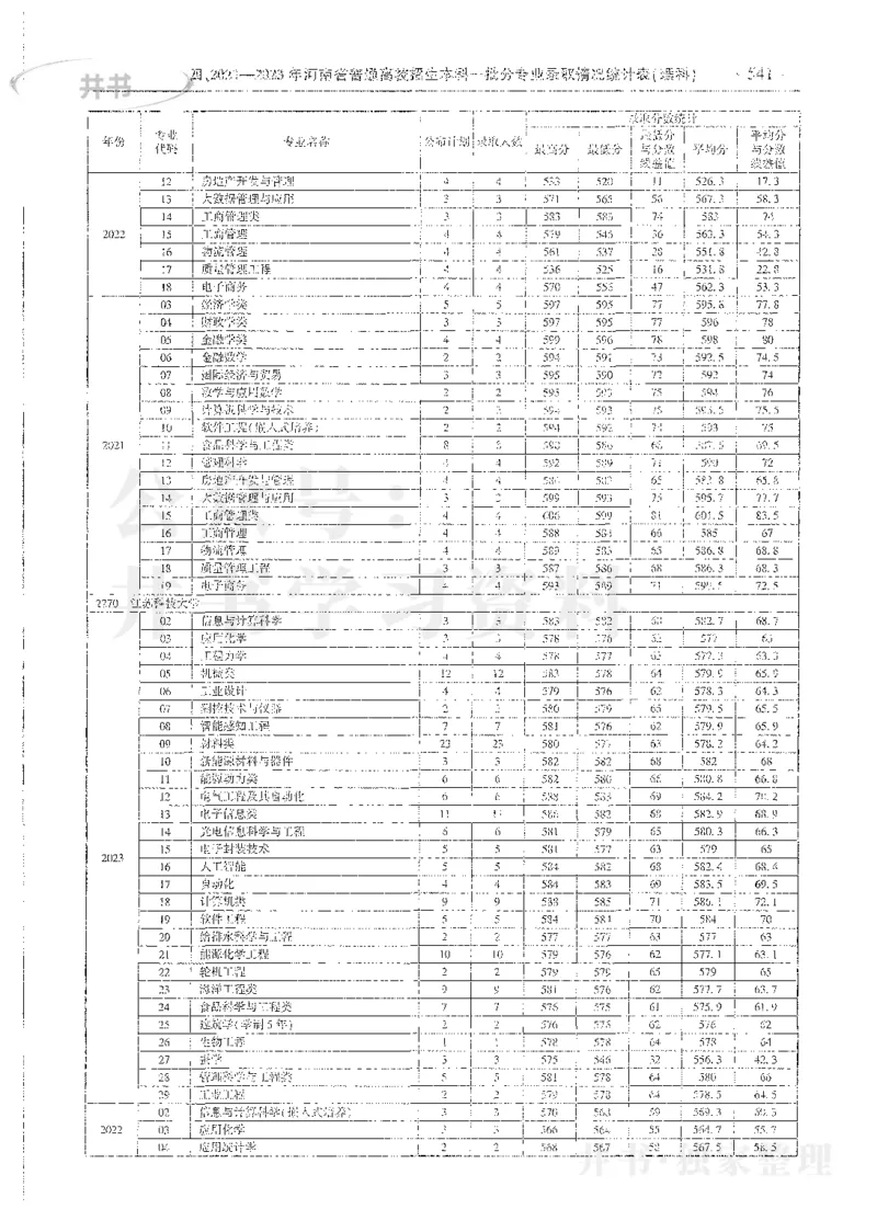 理科录取统计全本偏白版_1.高考2025全国各省真题+答案_必看高考志愿填报价值2999_高考志愿填报_13-河南_河南全套_24理科录取统计Excel版本