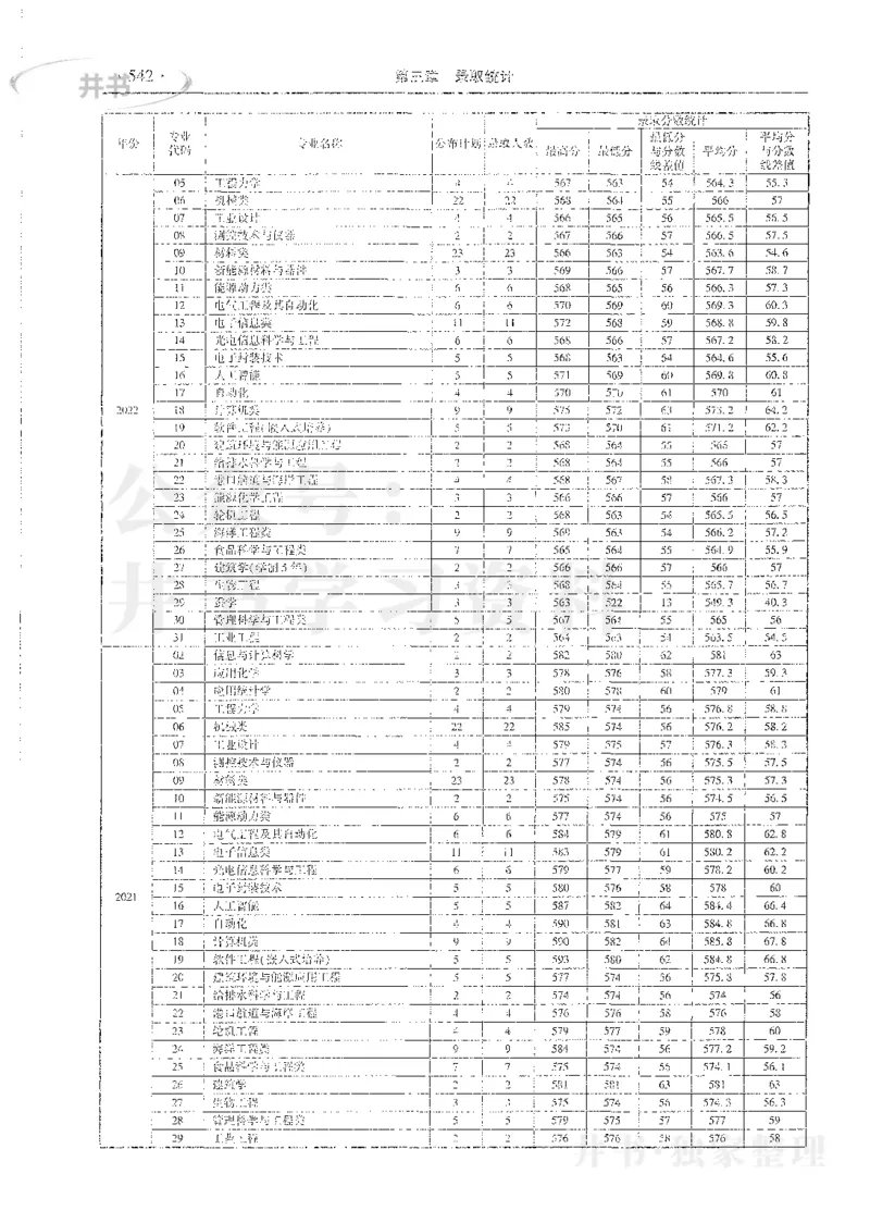 理科录取统计全本偏白版_1.高考2025全国各省真题+答案_必看高考志愿填报价值2999_高考志愿填报_13-河南_河南全套_24理科录取统计Excel版本