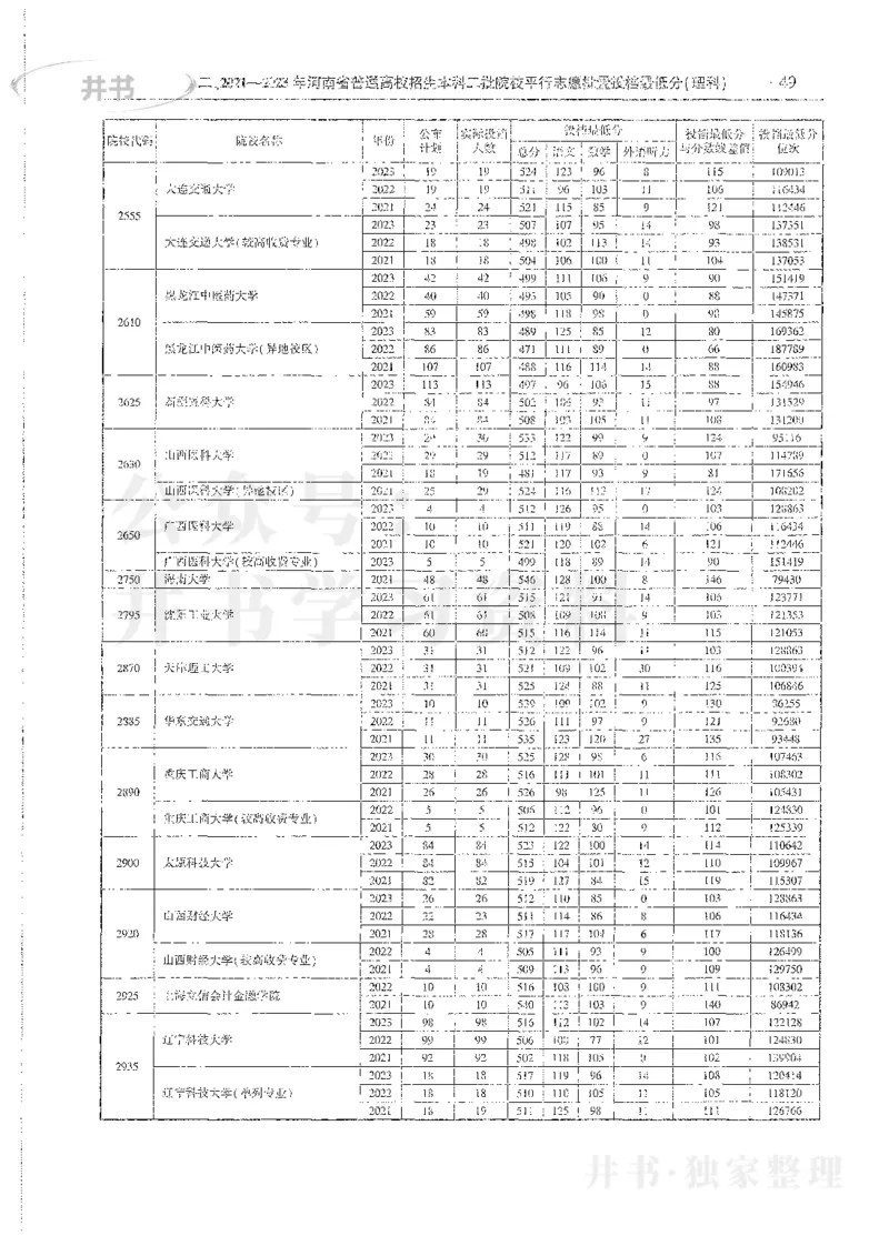 理科录取统计全本偏白版_1.高考2025全国各省真题+答案_必看高考志愿填报价值2999_高考志愿填报_13-河南_河南全套_24理科录取统计Excel版本