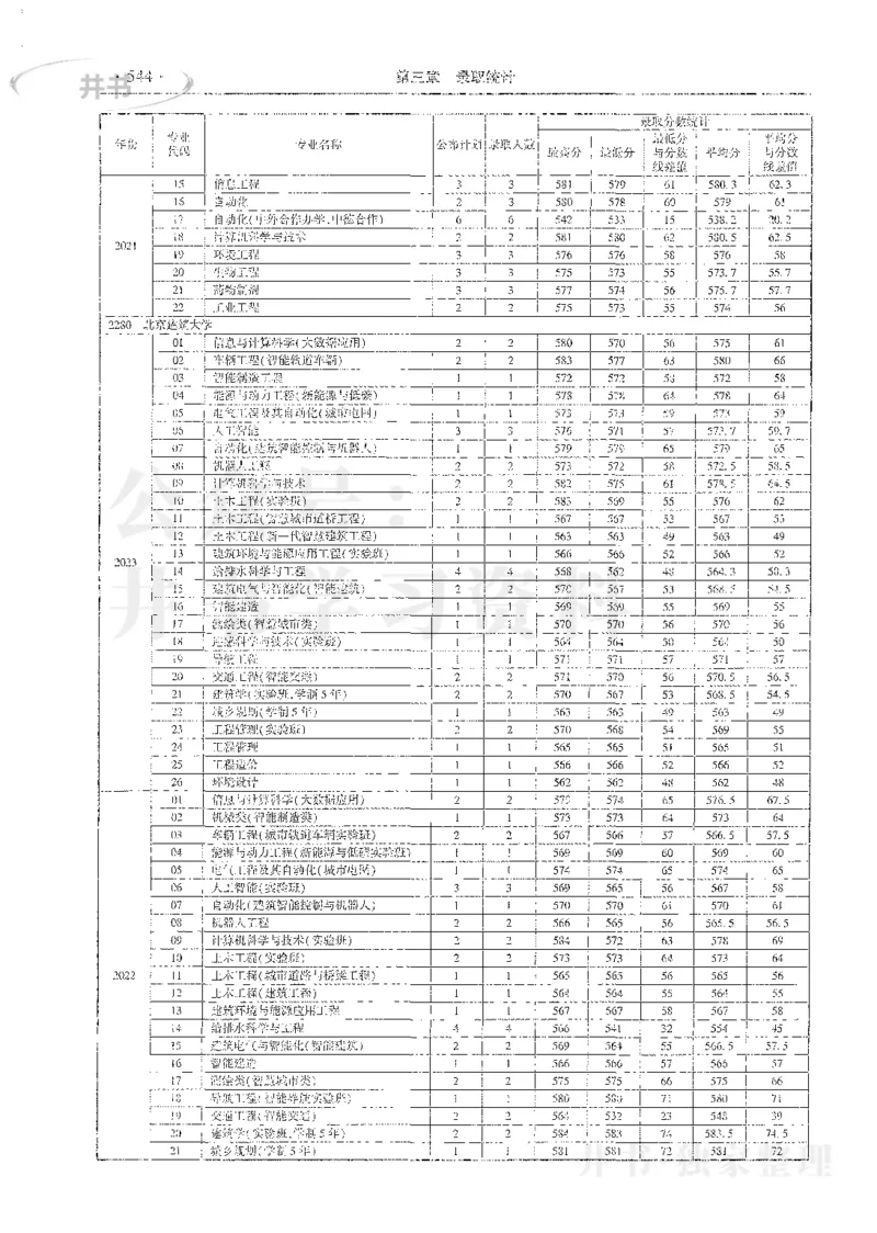 理科录取统计全本偏白版_1.高考2025全国各省真题+答案_必看高考志愿填报价值2999_高考志愿填报_13-河南_河南全套_24理科录取统计Excel版本