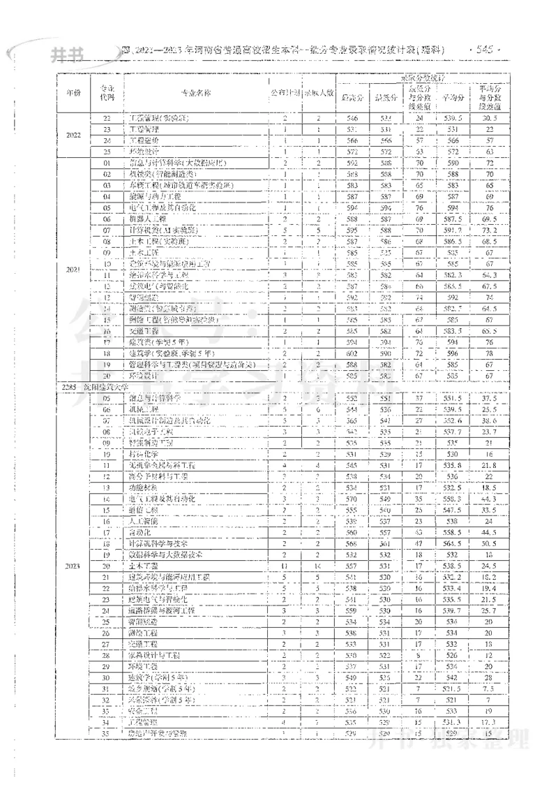 理科录取统计全本偏白版_1.高考2025全国各省真题+答案_必看高考志愿填报价值2999_高考志愿填报_13-河南_河南全套_24理科录取统计Excel版本