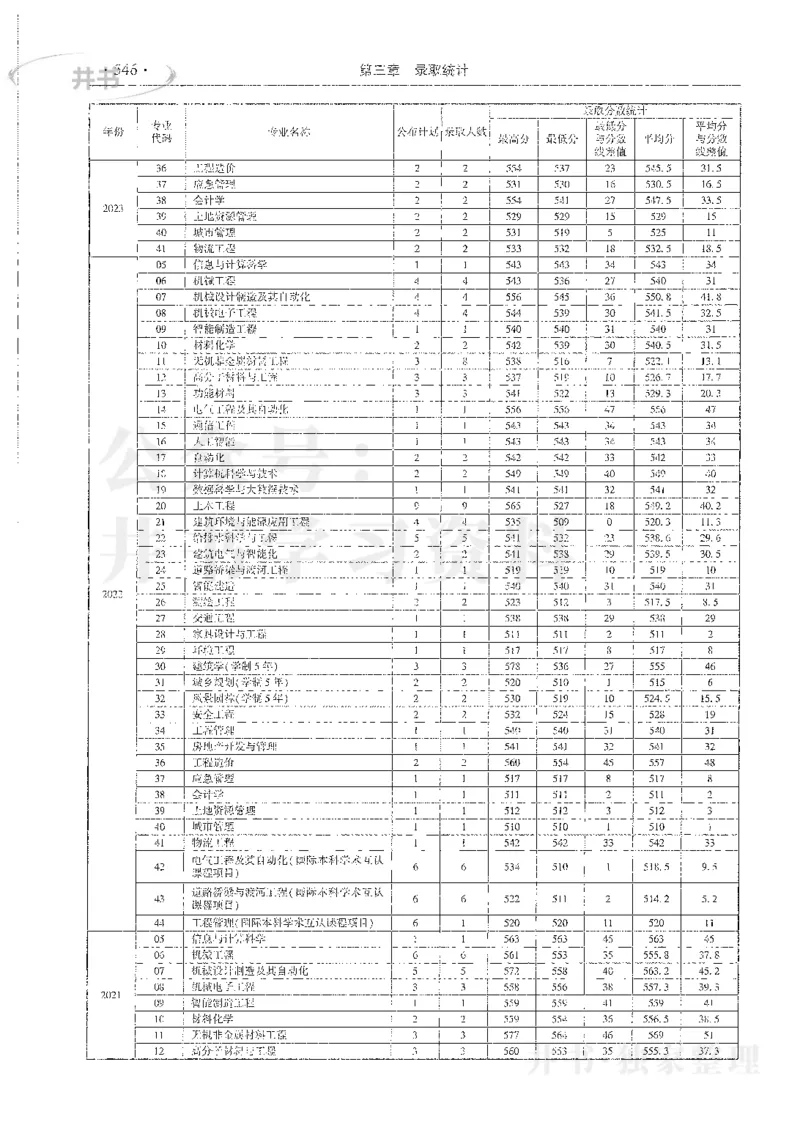 理科录取统计全本偏白版_1.高考2025全国各省真题+答案_必看高考志愿填报价值2999_高考志愿填报_13-河南_河南全套_24理科录取统计Excel版本