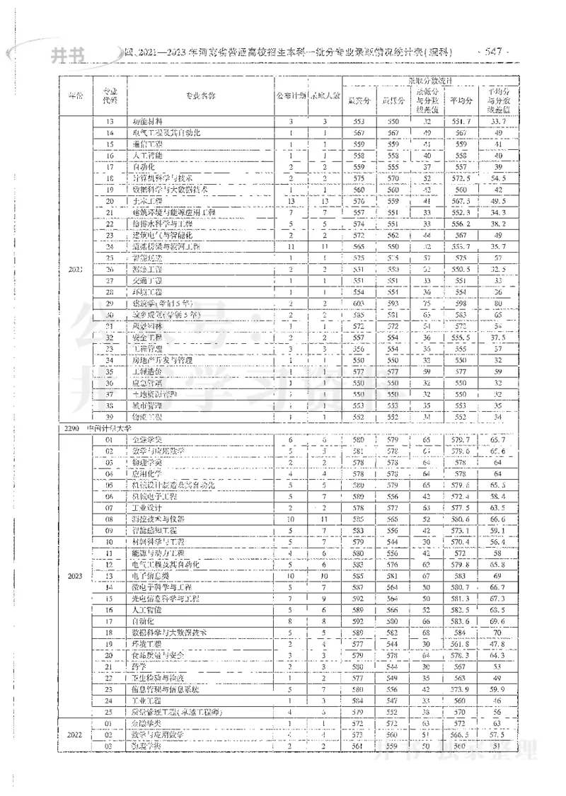 理科录取统计全本偏白版_1.高考2025全国各省真题+答案_必看高考志愿填报价值2999_高考志愿填报_13-河南_河南全套_24理科录取统计Excel版本